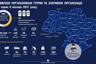 Работа одесских полицейских по раскрытию группировок и преступных организаций