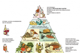 А Вы знаете, что такое пирамида питания