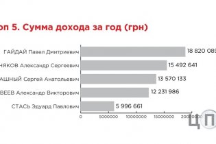 Самые богатые депутаты Одесского горсовета