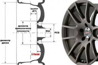 вылет диска