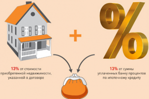 Декларация на возврат подоходного налога