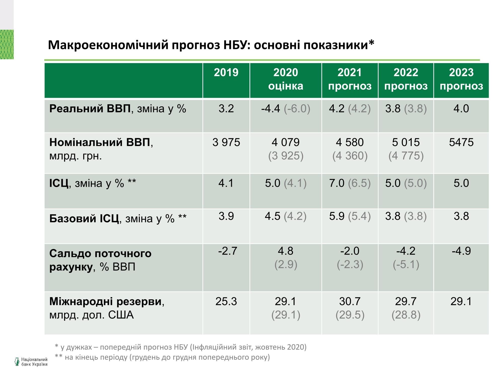 Инфляция 2021