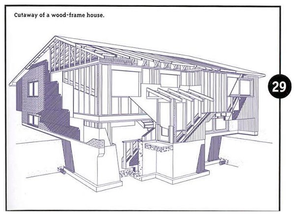 строительство каркасных домов от sddu.com.ua/ru