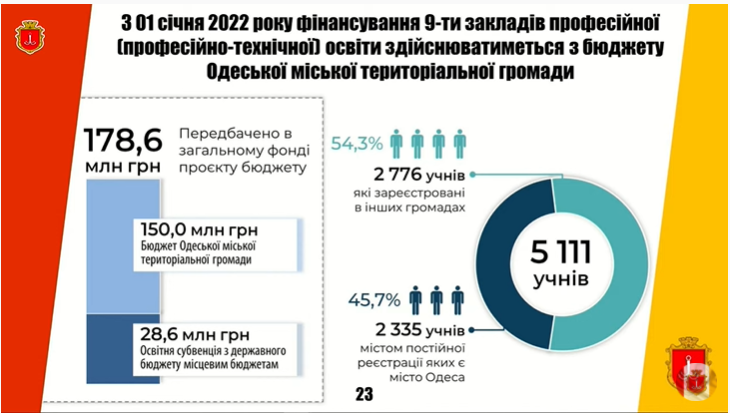 Письмо военнослужащему. Ввп украины 2022. Новое законодательство украины. Законы украины 2022 года. Новые законы украины.